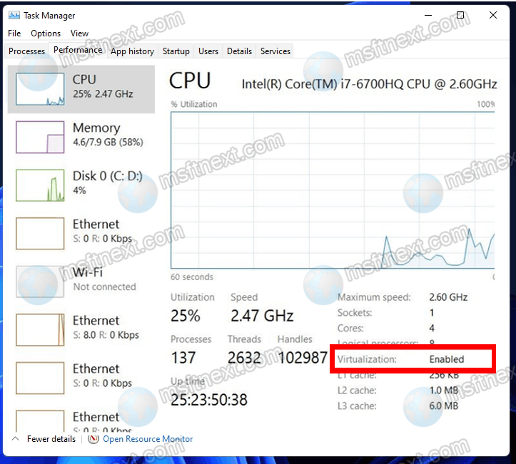 Task Manager Virtualization